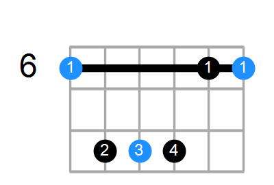 A#sus Chord